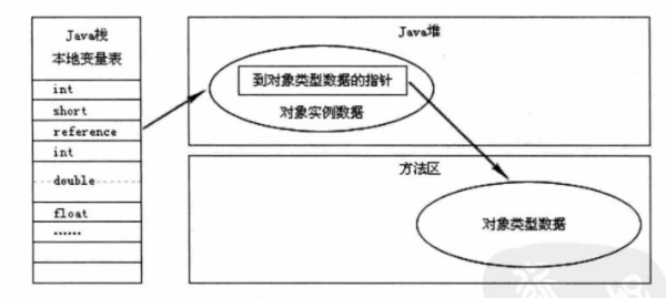 【深入Java虚拟机（1）】：Java内存区域与内存溢出