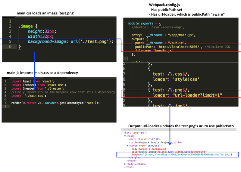 [译] Webpack——令人困惑的地方