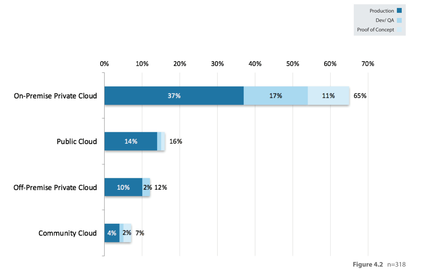 数读OpenStack：谁在使用开源云，用来做什么？