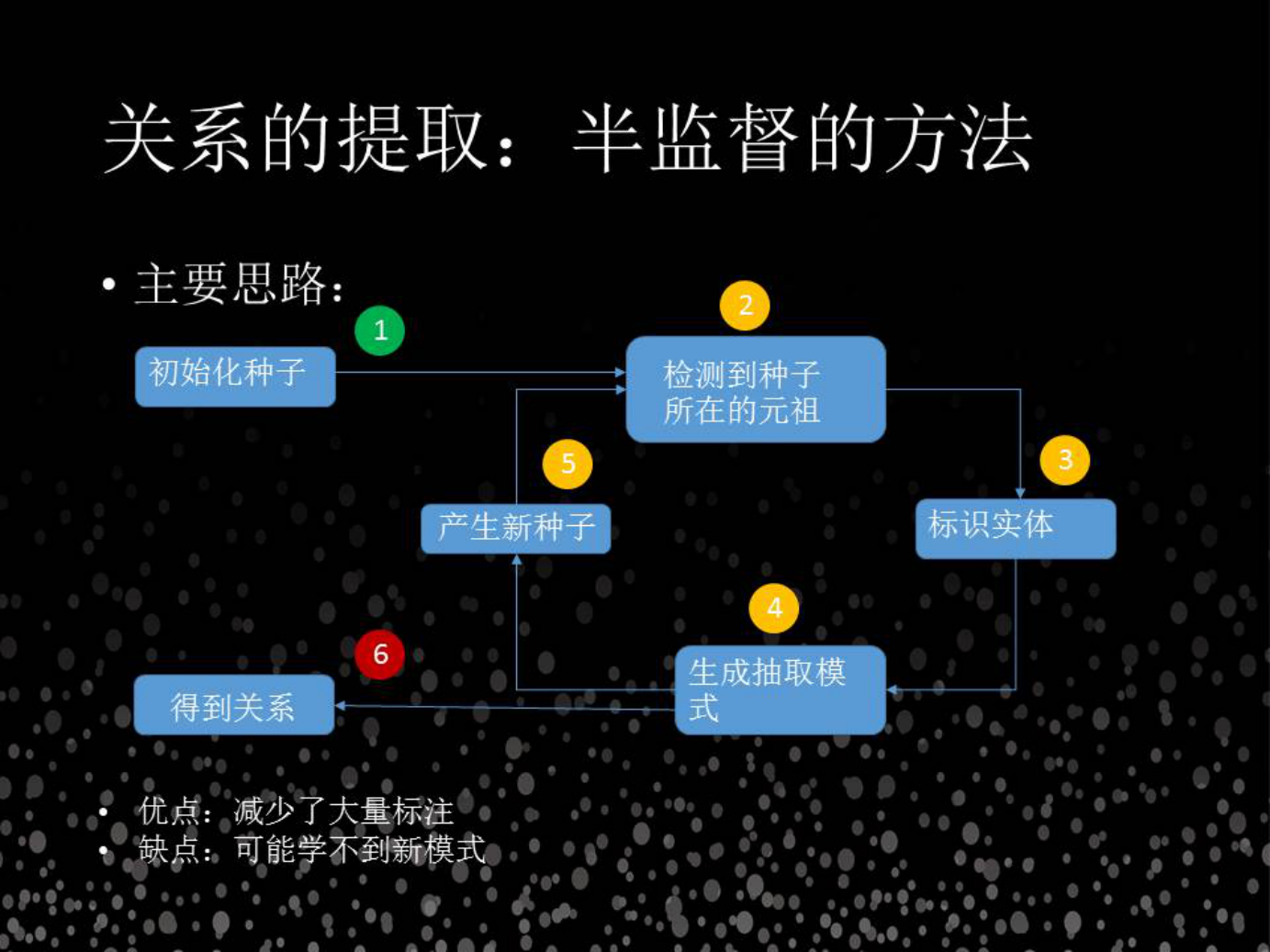 特定领域实体关系如何挖掘？ --高手支招