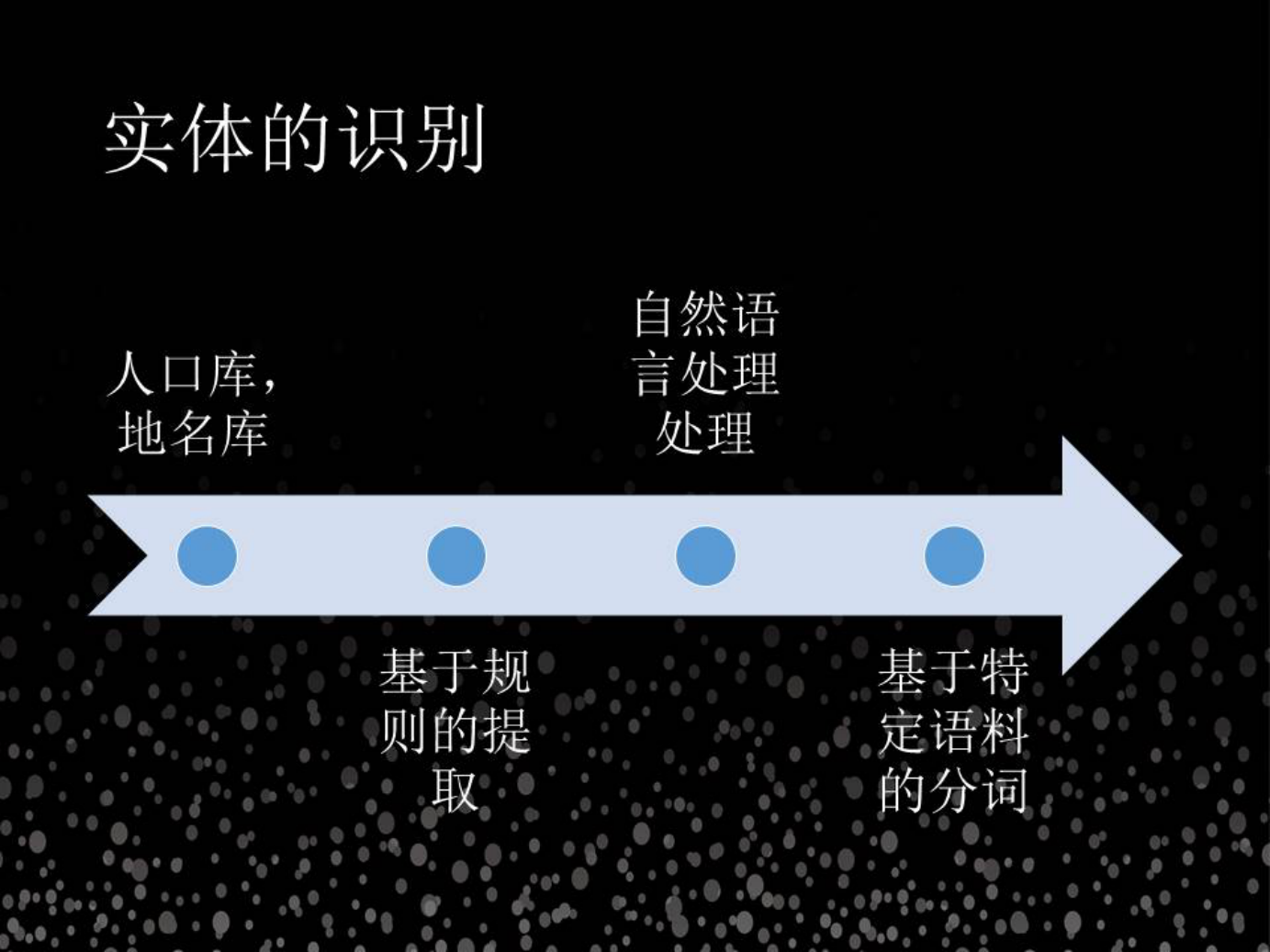 特定领域实体关系如何挖掘？ --高手支招