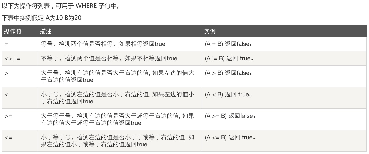 MySQL的简单使用