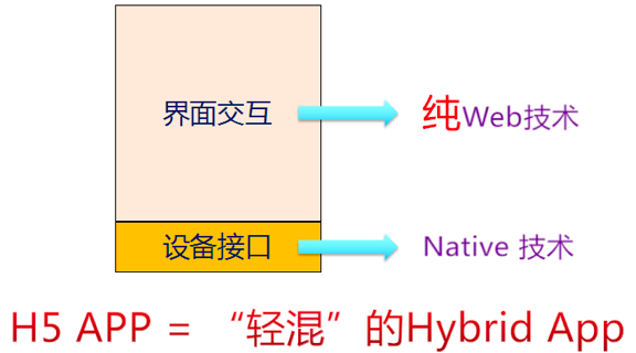 Hybrid App走向“轻混”，剖析WeX5开源高性能HTML5 App开发框架