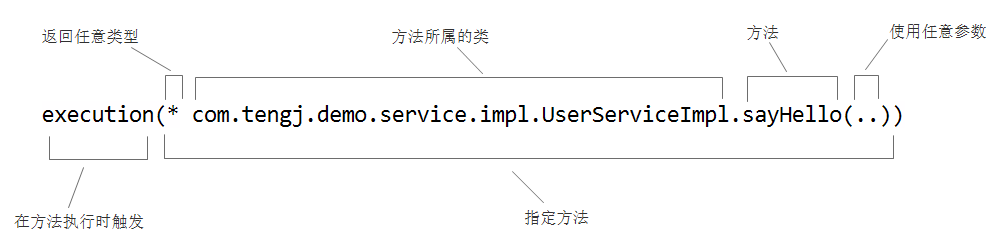 SpringMVC干货系列：从零搭建SpringMVC+mybatis（四）：Spring两大核心之AOP学习