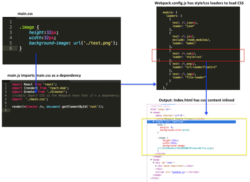 [译] Webpack——令人困惑的地方