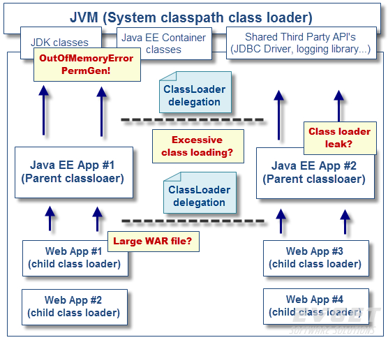 Java性能优化全攻略