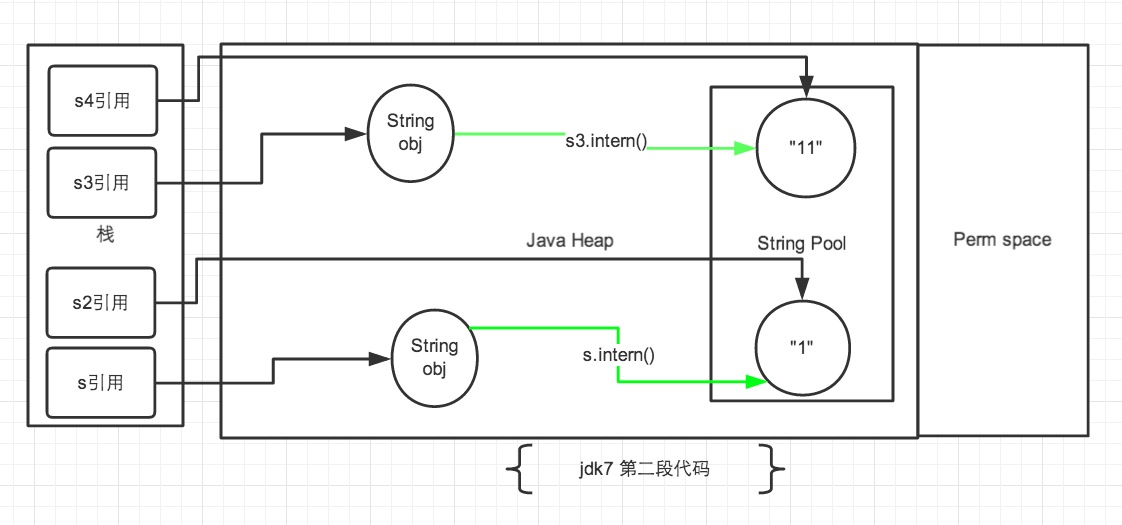 深入解析String中的intern