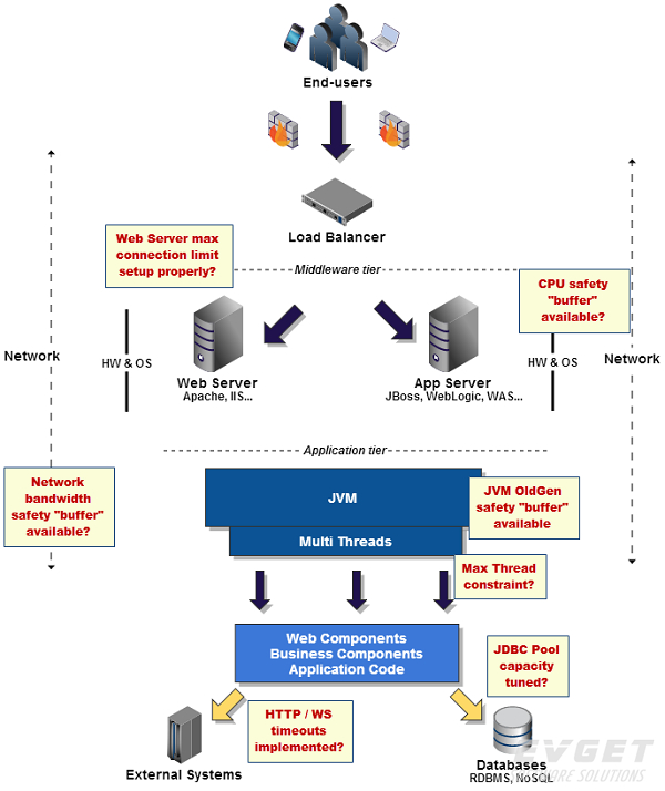 Java性能优化全攻略