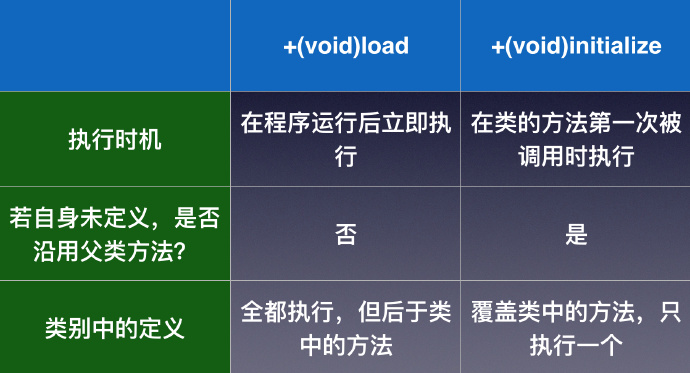 我所理解的Runtime