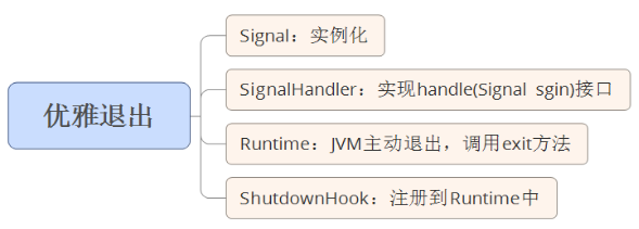 Netty优雅退出机制和原理