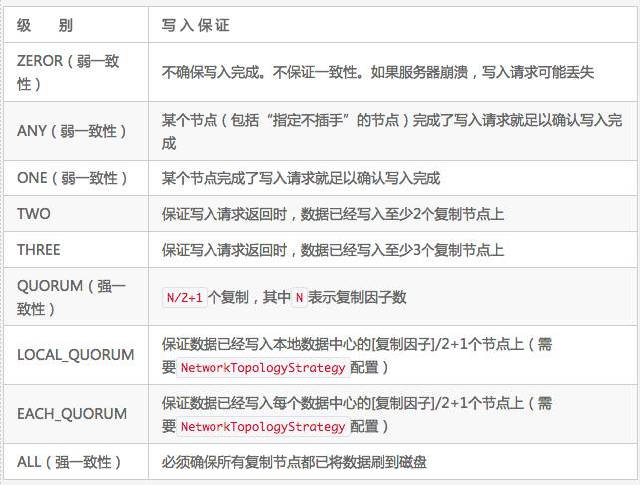 案例｜S3、Cassandra、HDFS设计中隐藏的高可用法new