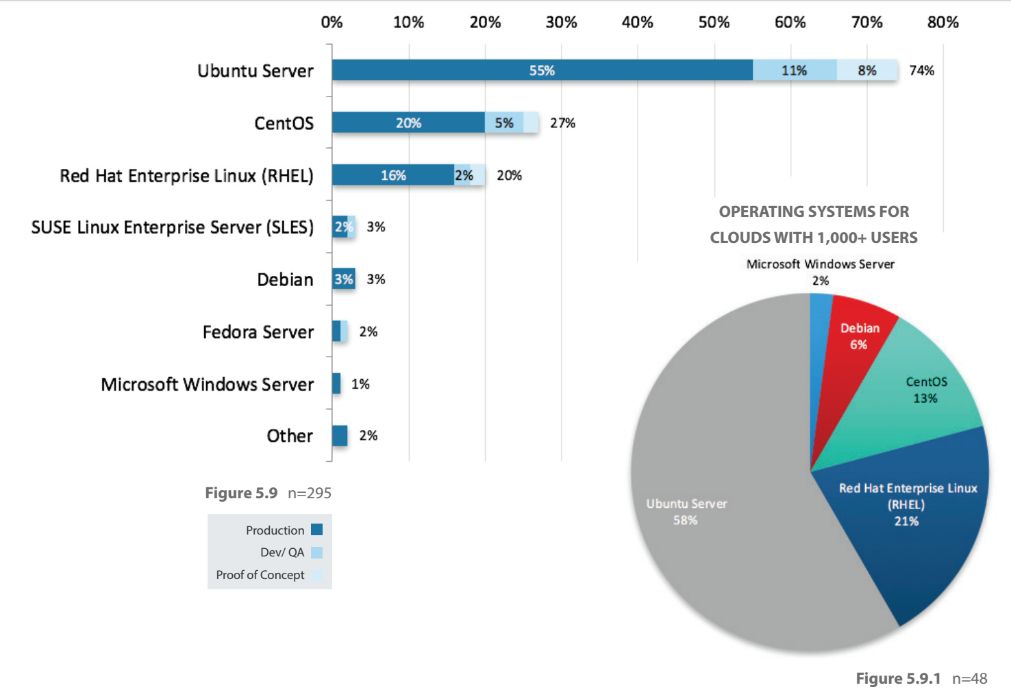 数读OpenStack：谁在使用开源云，用来做什么？