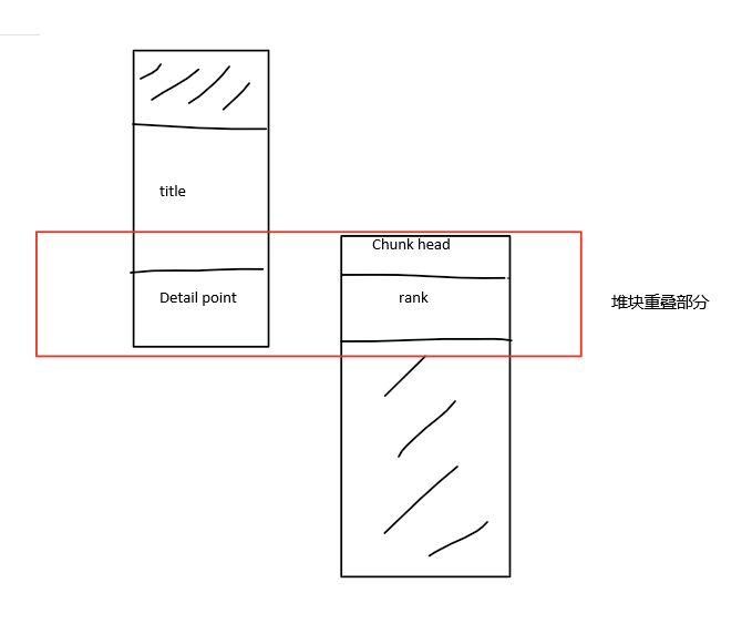 三个白帽-来 PWN 我一下好吗 writeup