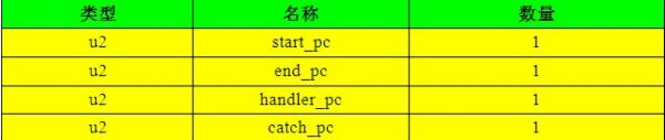 【深入Java虚拟机（2）】：Class类文件结构