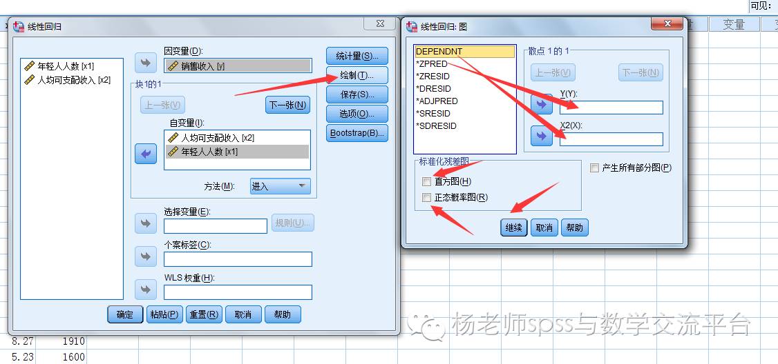 多重线性回归分析的四大纪律三项注意