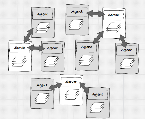 [ 翻译 ] Docker结合Consul实现的服务发现（一）