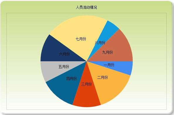 爱上MVC~图表的使用Chart