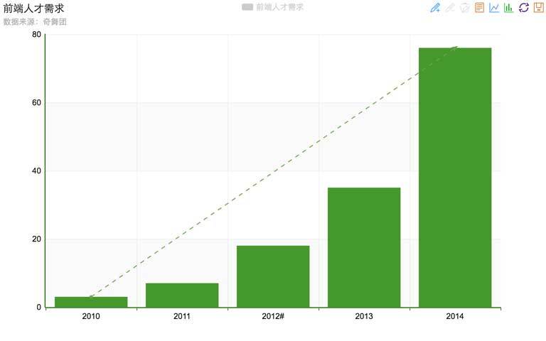 写给想成为前端工程师的同学们