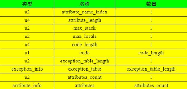 【深入Java虚拟机（2）】：Class类文件结构