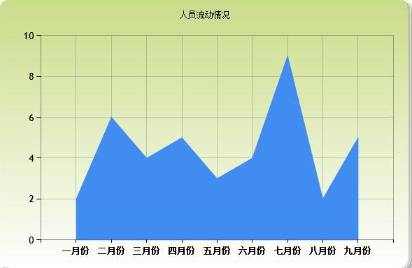 爱上MVC~图表的使用Chart