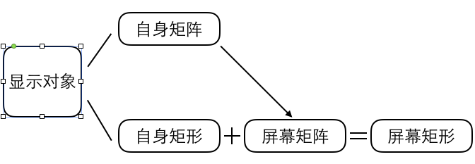 显示列表与脏矩形渲染