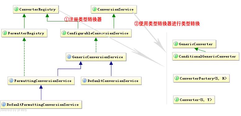 跟开涛学SpringMVC（7.1）：注解式控制器的数据验证、类型转换及格式化