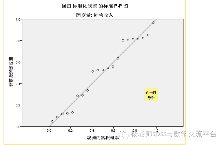 多重线性回归分析的四大纪律三项注意