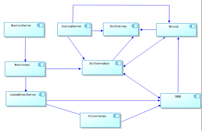 基于Docker的分布式服务研发实践