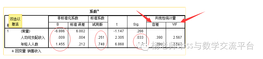 多重线性回归分析的四大纪律三项注意