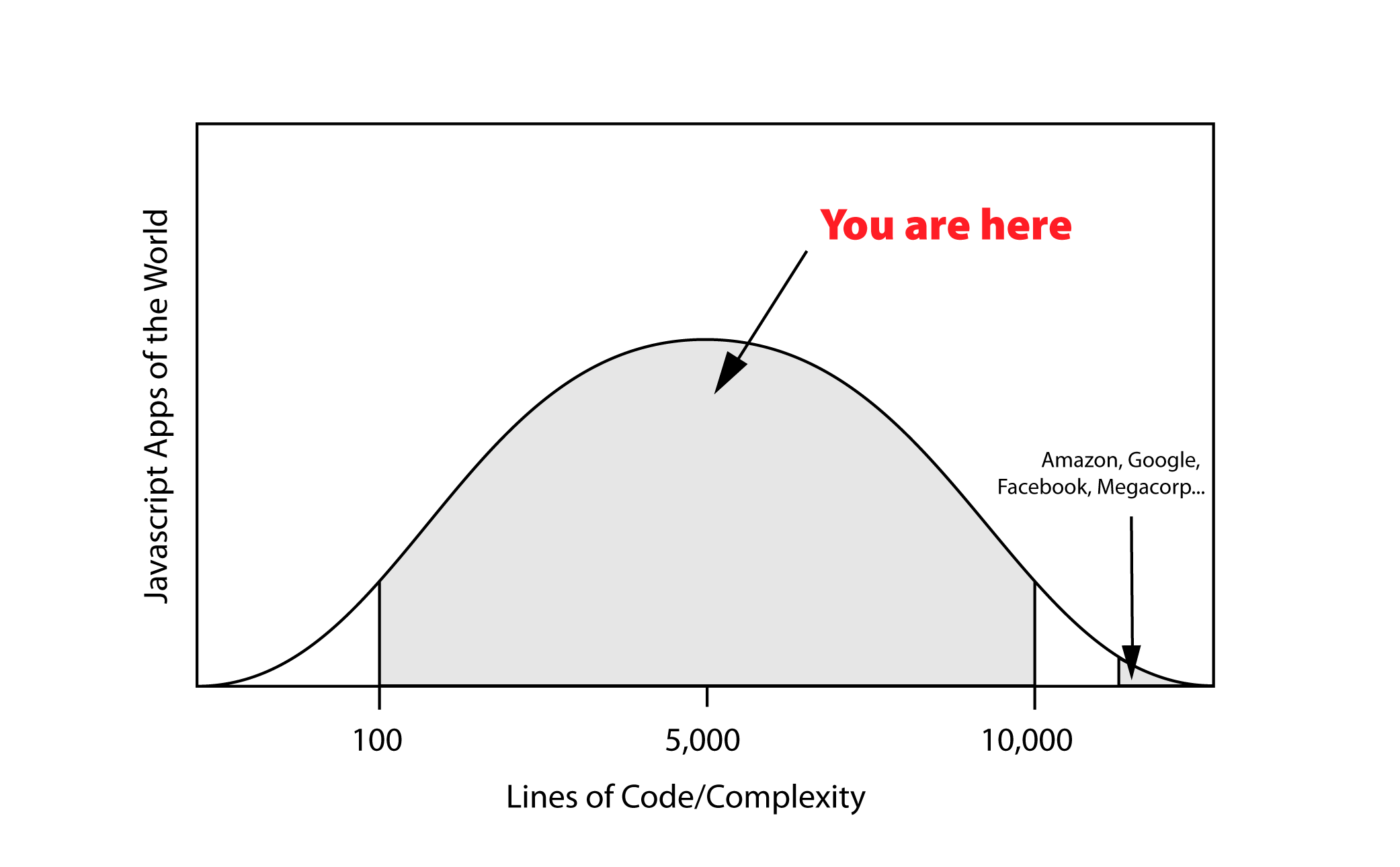 为何说 JavaScript 开发很疯狂