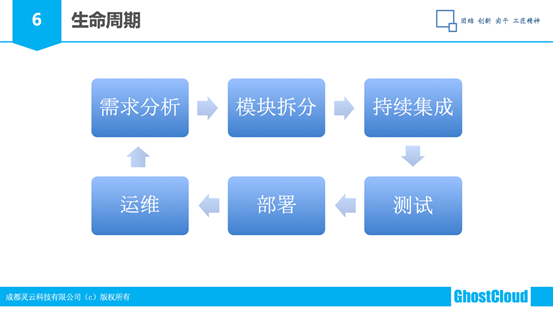 微服务基础与案例