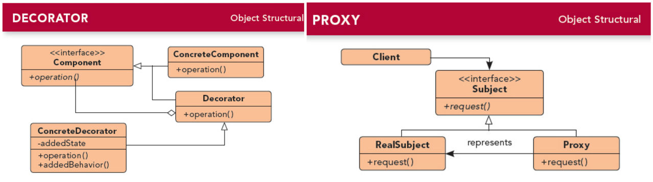 设计模式之装饰者模式 VS 代理模式