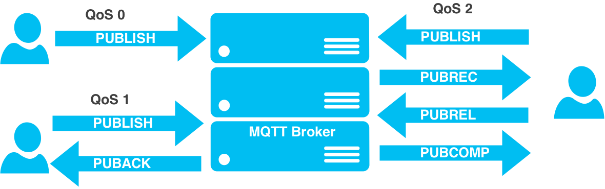 MQTT协议及其在物联网中的应用