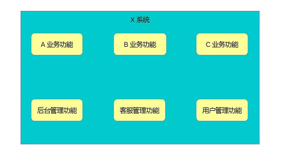 以我在阿里游戏的经验为例，谈如何边做业务边架构重构new