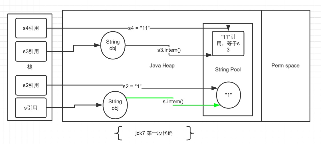 深入解析String中的intern