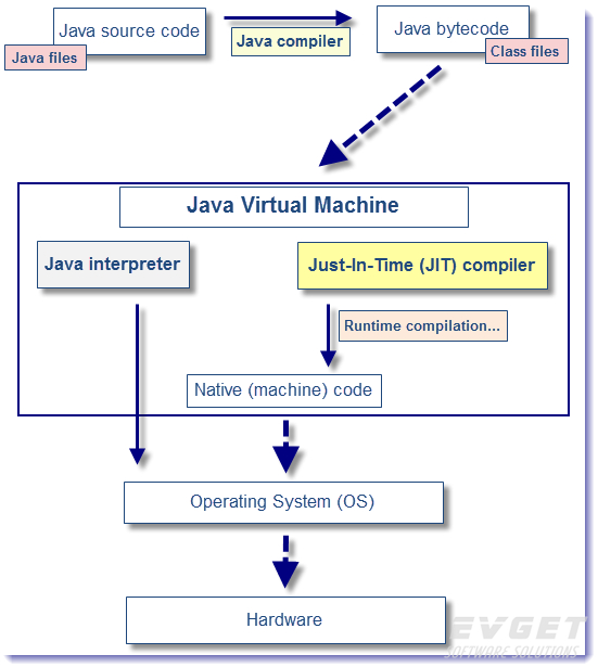 Java性能优化全攻略