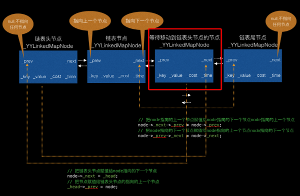 YYCache源码分析（二）