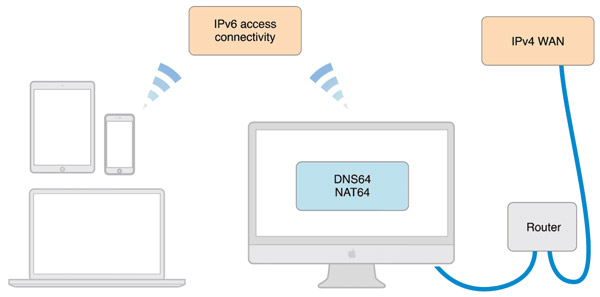 iOS应用支持IPV6，就那点事儿