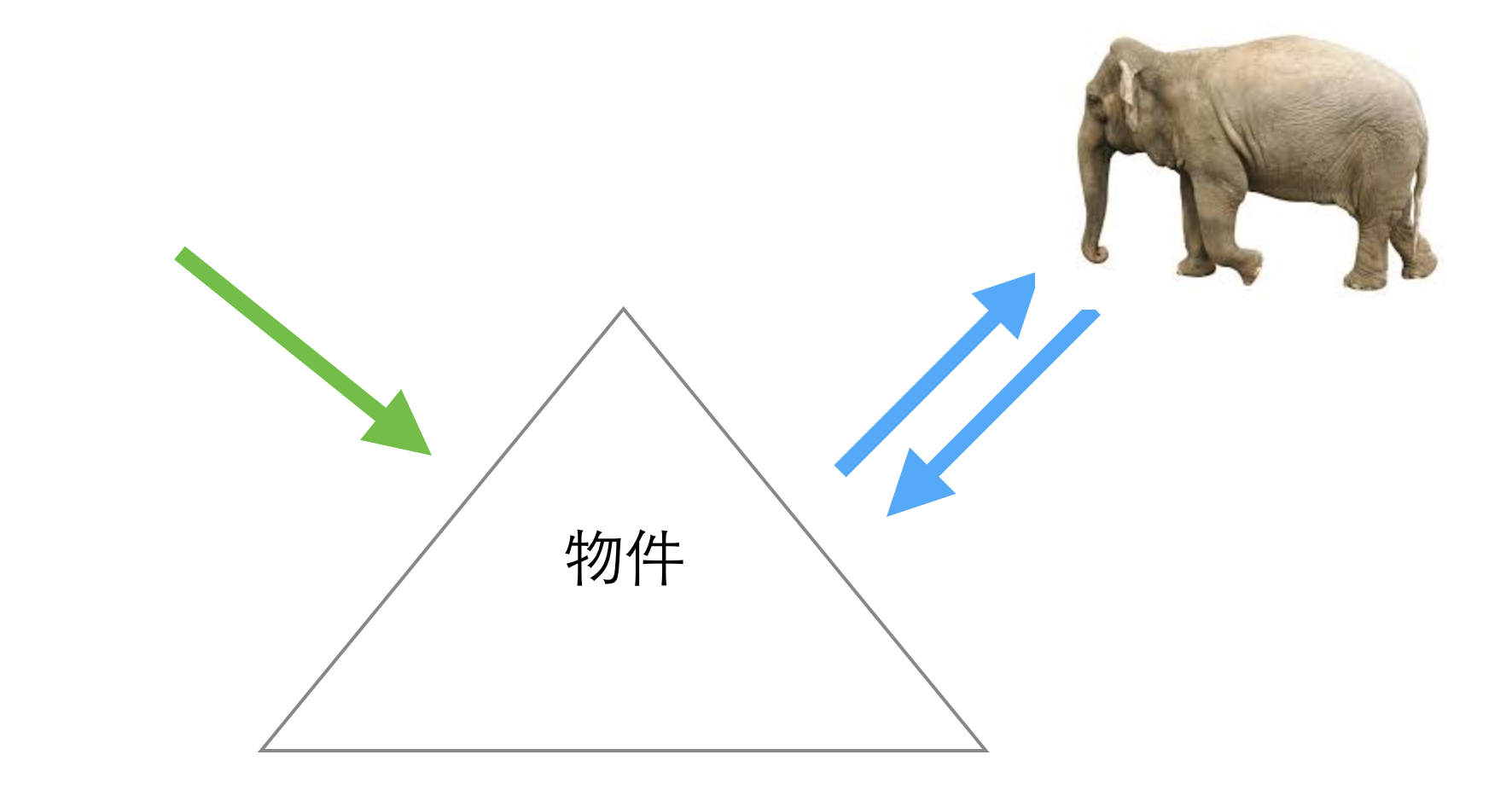 [RSpec] 進階測試系列概念 - Part 4 使用 double ( mock objects )