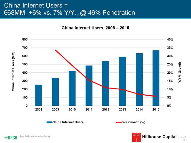 2016互联网女皇报告：BAT占据中国用户71%移动消费时长
