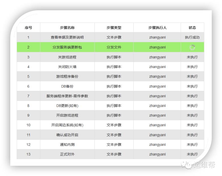 基于CMDB与SALTSTACK的运维自动化之路