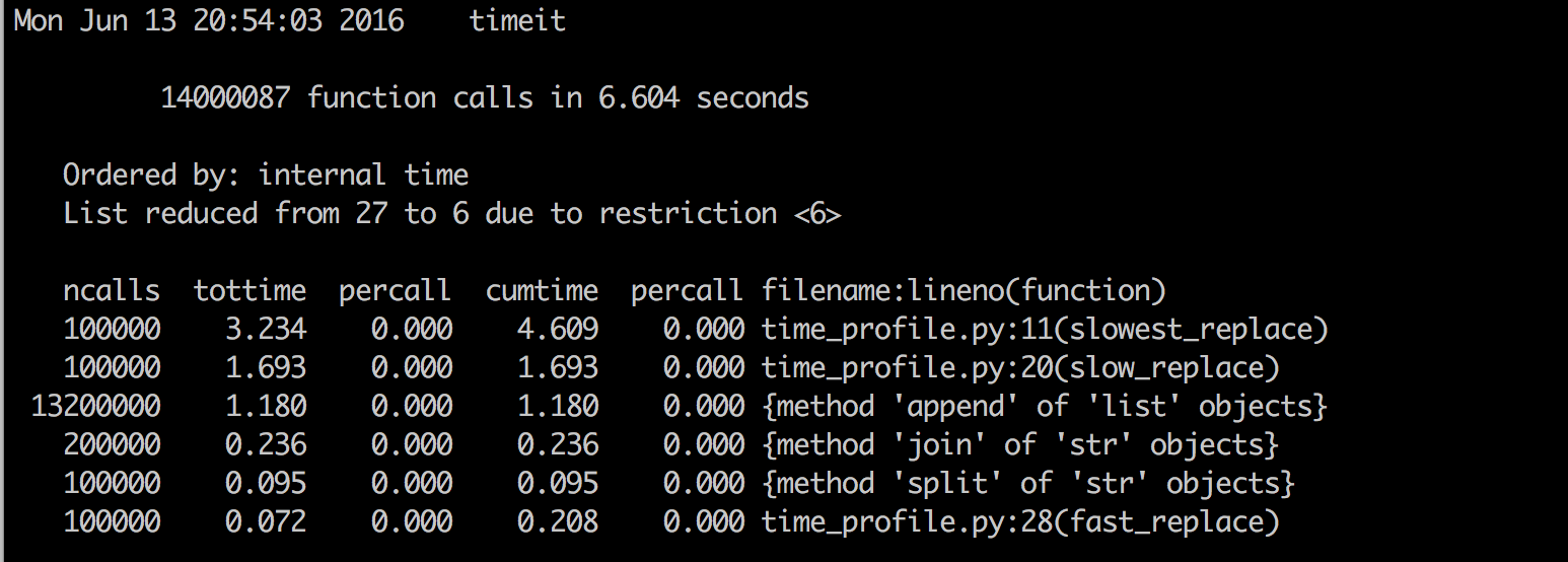 Python 性能分析大全