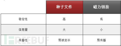 走近科学：”种子“的前世今生