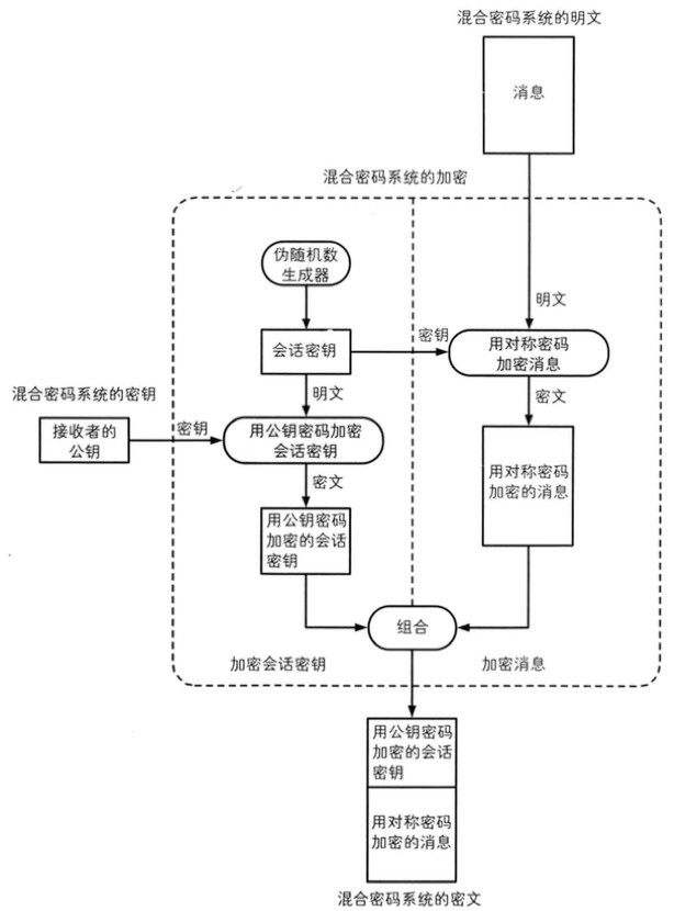 读《图解密码技术》(一): 密码