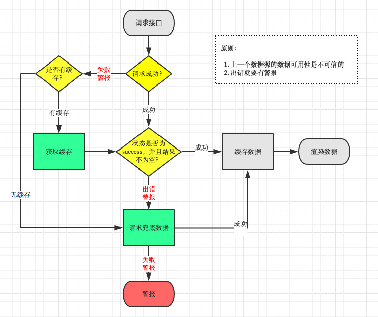 聊一聊淘宝首页和它背后的一套