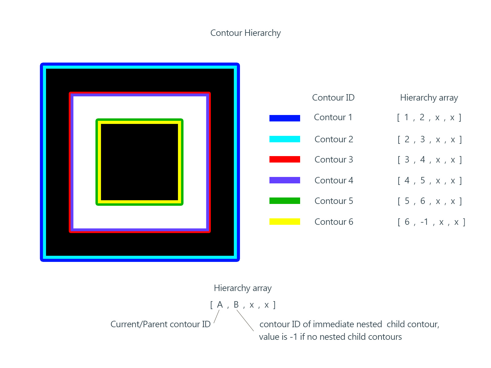 学习笔记：使用 OpenCV 识别 QRCode