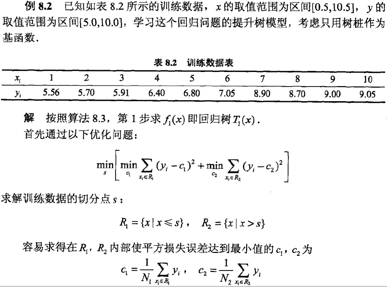 决策树与迭代决策树（GBDT）