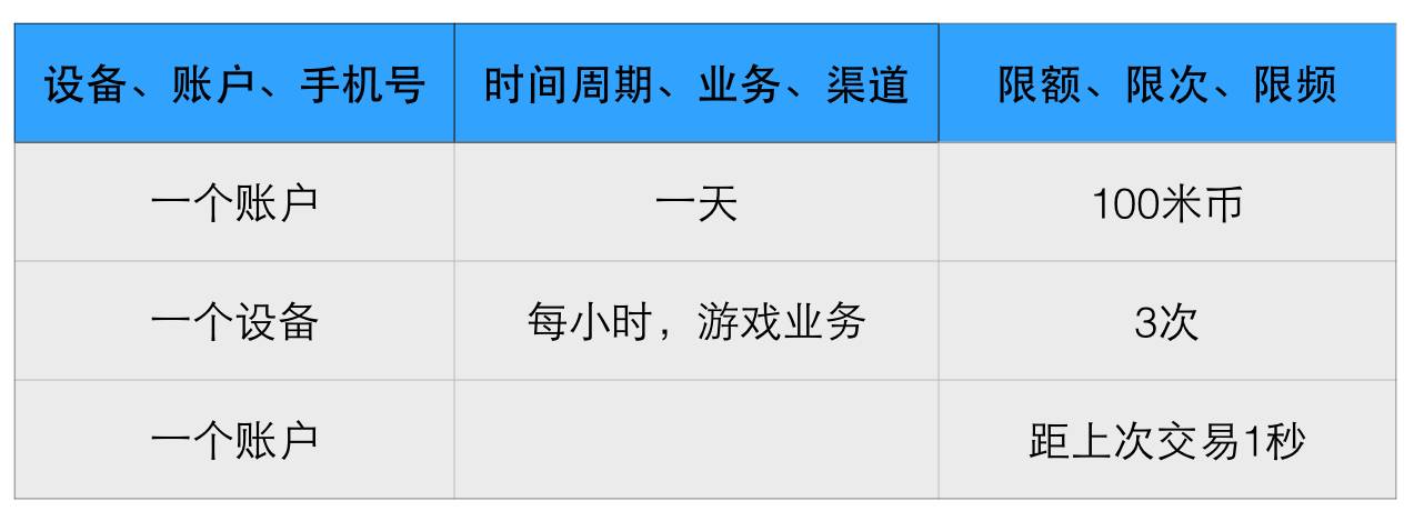 互联网金融系统技术沙龙:小米风控实践