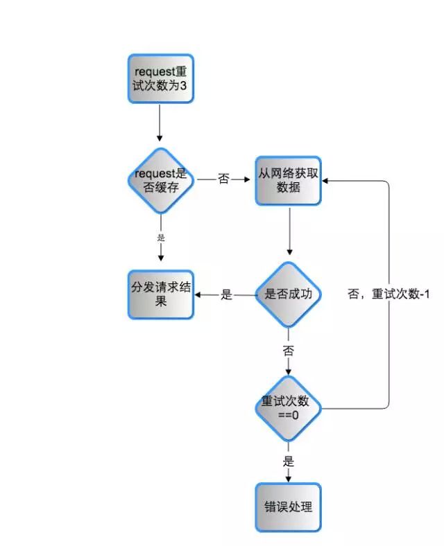 移动端SDK的优化之路