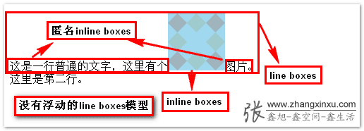 CSS深入理解vertical-align和line-height的基友关系